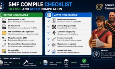 SMF Compile: The Complete Guide for 2026