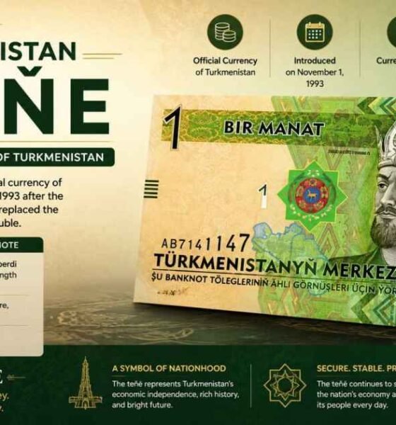 The Turkmen Manat: A Comprehensive Guide to the National Currency of Turkmenistan